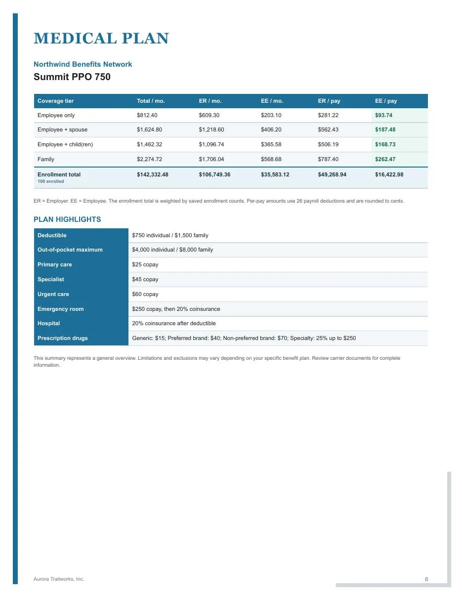 Page 6 of the fictional Aurora Trailworks employee benefits guide