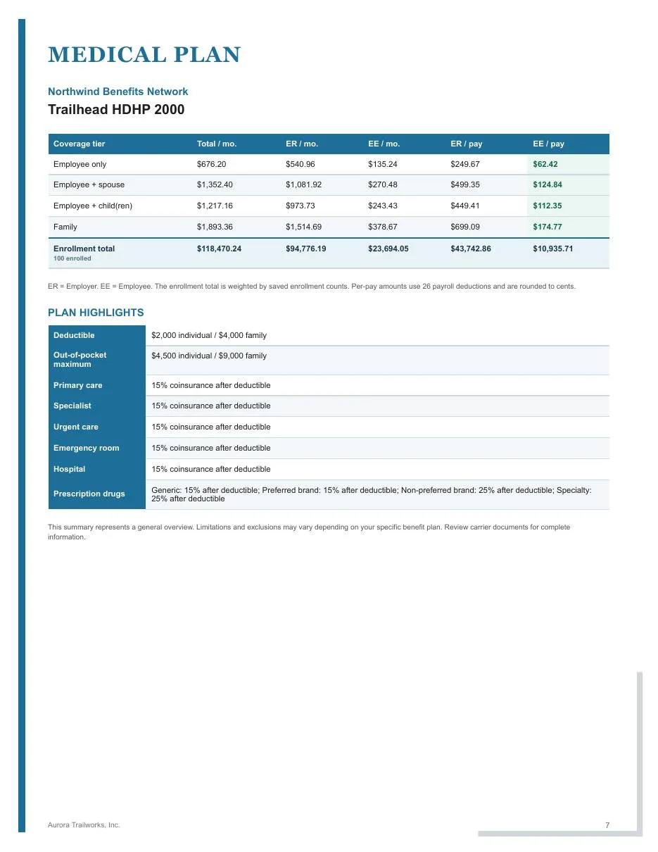 Page 7 of the fictional Aurora Trailworks employee benefits guide