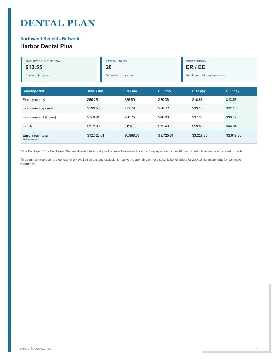 Page 9 of the fictional Aurora Trailworks employee benefits guide